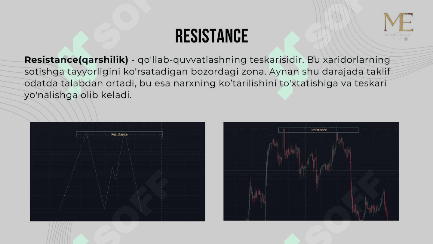 Support and resistance 4