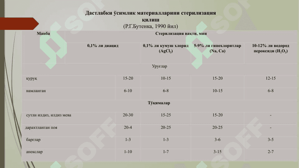 АЖРАТИБ ОЛИНГАН ҲУЖАЙРА ВА ТЎҚИМАЛАРНИ  in vitro шароитида ЎСТИРИШ ТЕХНИКАСИ 6