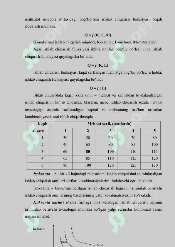Ishlab chiqarish, texnologiya va ishlab chiqarish funksiyasi 4