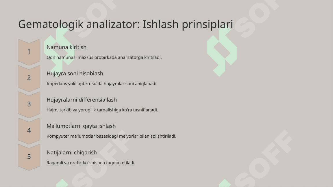 Qon tizimiga ta'sir etuvchi dorilar farmakologiyasi. Gematologik analizator ish prinsipi bilan tanishuv. Olingan natijalar tahlili. Temirni qonda biokimyoviy tahlilini amalga oshirish metodi. Temir tutuvchi preparatlar ta'sirini o'rganishda farmakologik monitoring. 4