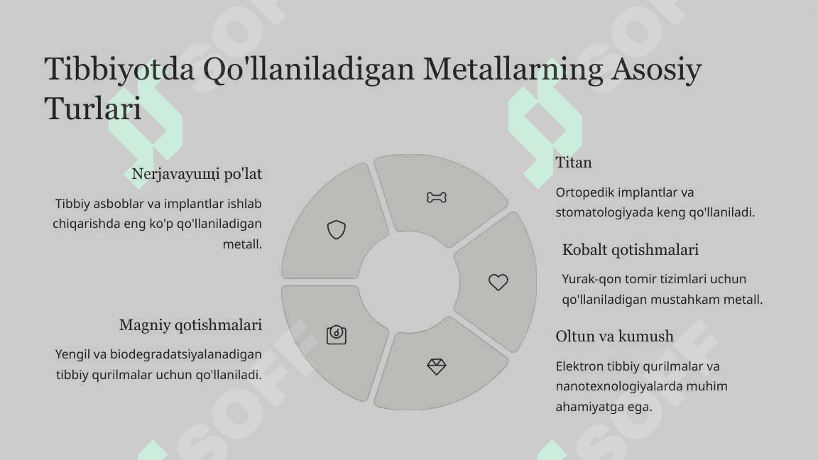 Tibbiyot tovarshunosligida qo'llaniladigan metallarning turlari 3