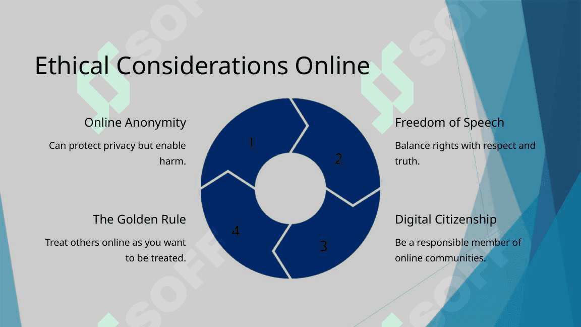 Speaking How to be a responsible internet User 8