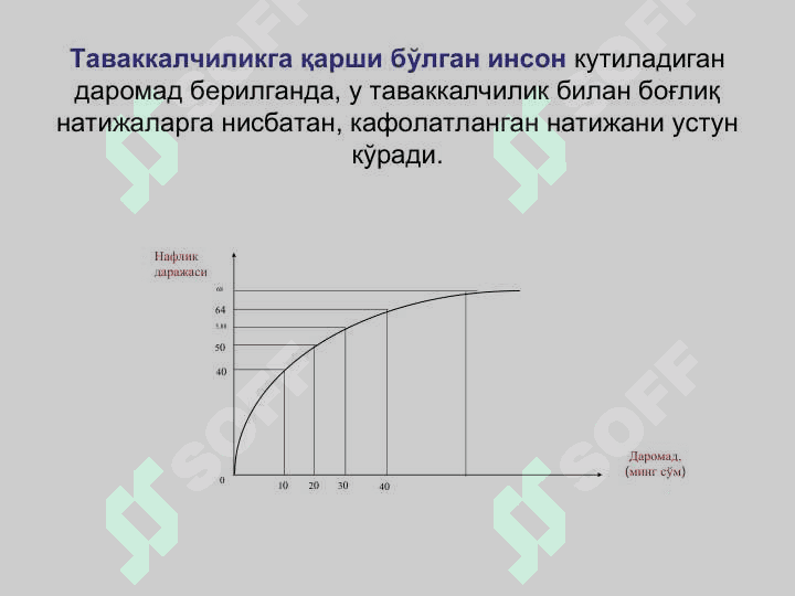 БОЗОР ВА ТАВАККАЛЧИЛИК 4
