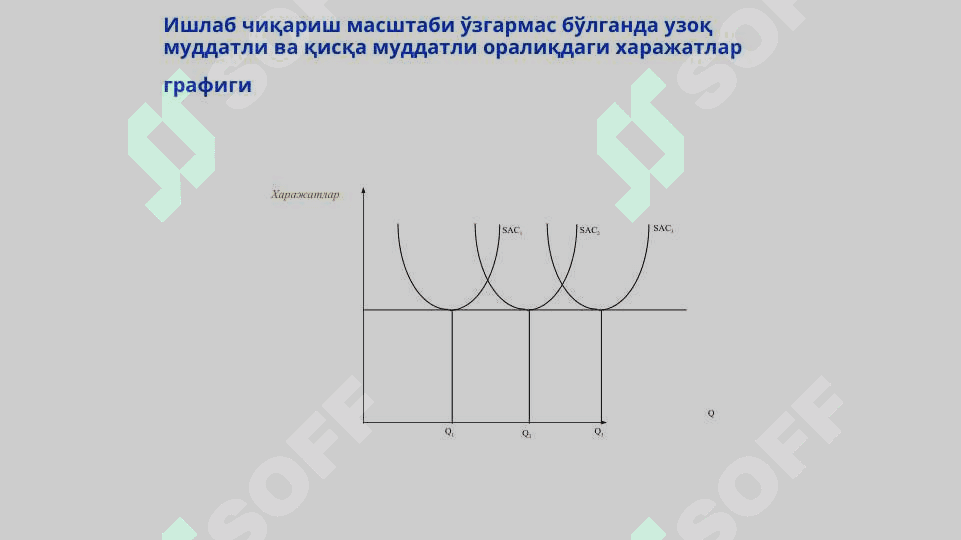 РАҚОБАТЛАШУВЧИ ФИРМА ВА ТАРМОҚНИНГ УЗОҚ МУДДАТЛИ ОРАЛИҚДАГИ МУВОЗАНАТИ ВА ТАРМОҚНИНГ ТАКЛИФИ 4
