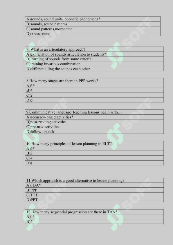 METODIKA test 2