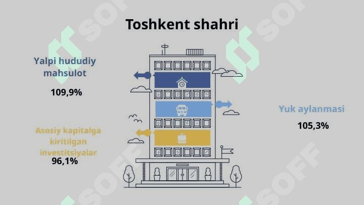 Toshkent shahri Statistikasi 4