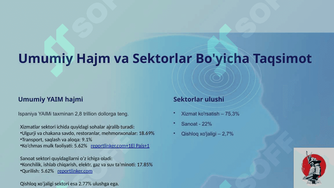Ispaniya davlati 2