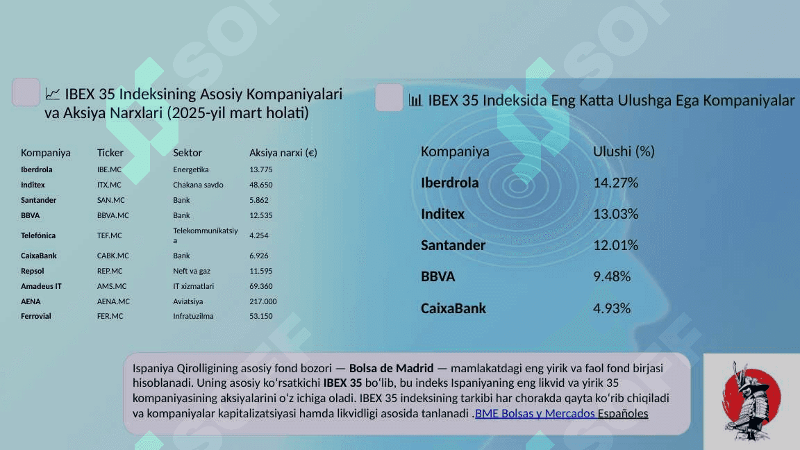 Ispaniya davlati 4