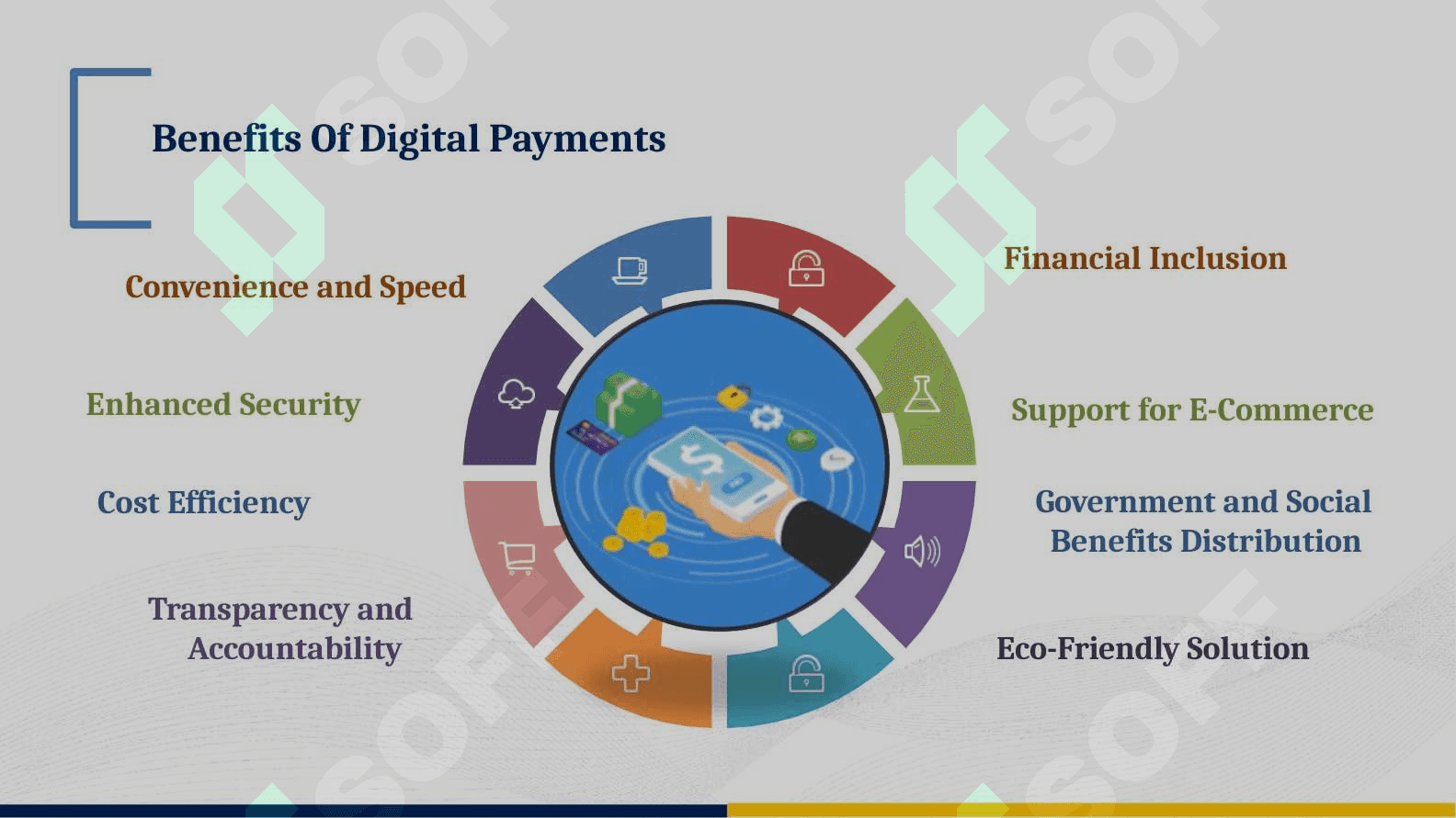 Digital Payment Systems & Alternative Finance 3
