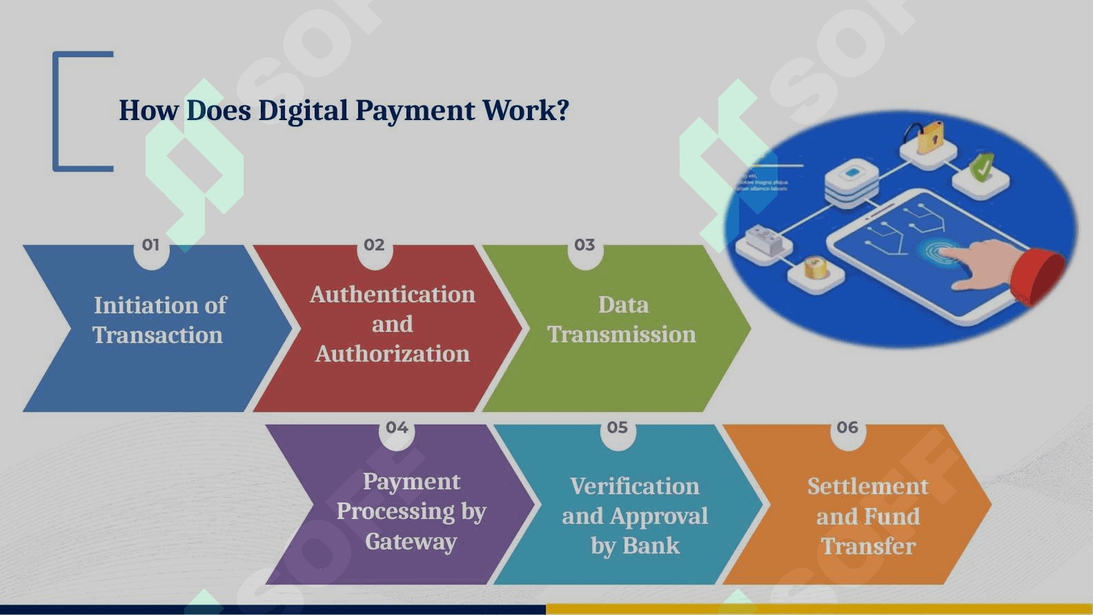 Digital Payment Systems & Alternative Finance 4