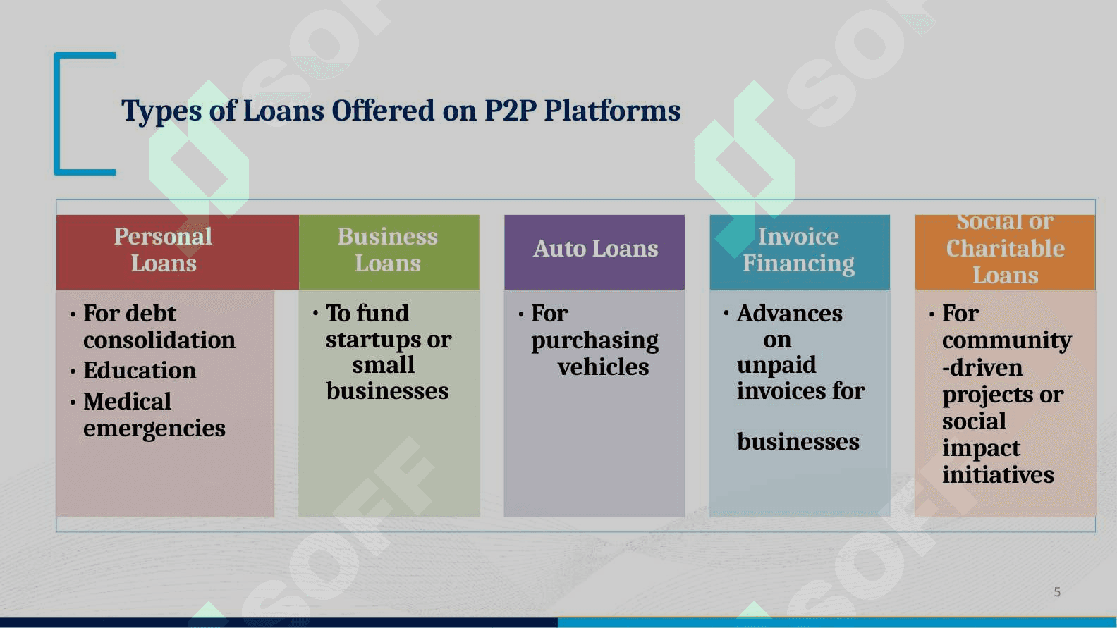 Digital Payment Systems & Alternative Finance 8
