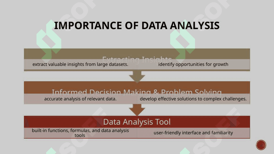Data analysis using Microsoft office suite 3