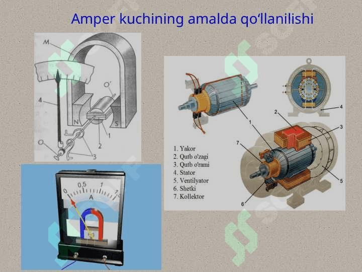 Magnit maydonining tokli o’tkazgichga ta’siri. Amper kuchi (qonuni). 5