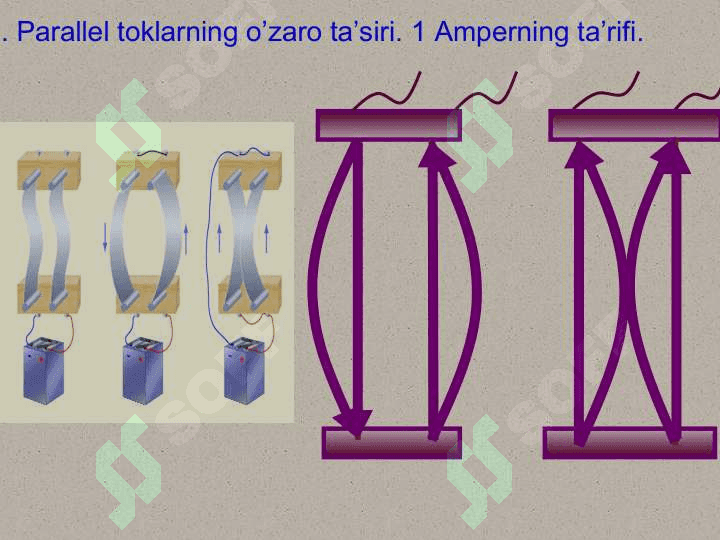 Magnit maydonining tokli o’tkazgichga ta’siri. Amper kuchi (qonuni). 6