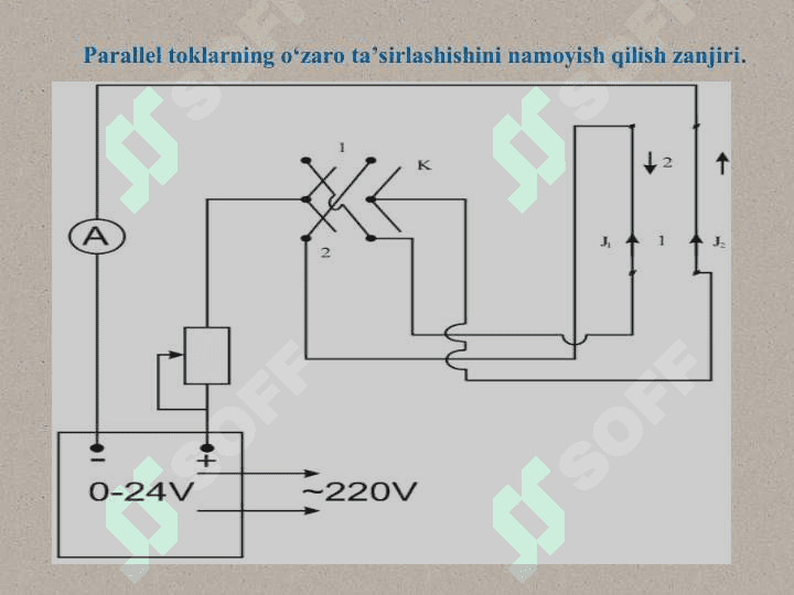Magnit maydonining tokli o’tkazgichga ta’siri. Amper kuchi (qonuni). 7