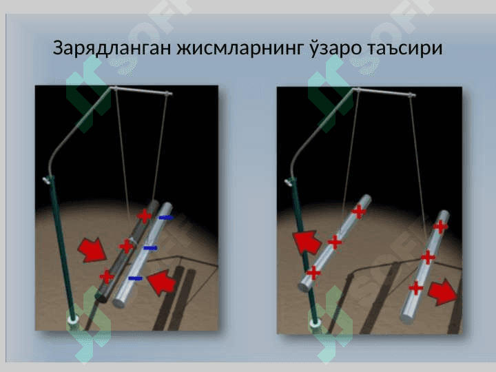 Электр зарядининг ҳоссалари 6