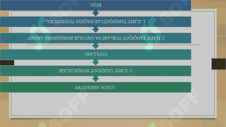 ILMIY TADQIQOT MATNINI YARATISH 2