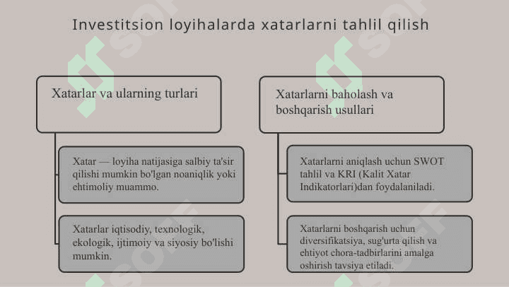 Xaridlarni tahlil qilish va boshqarish 3