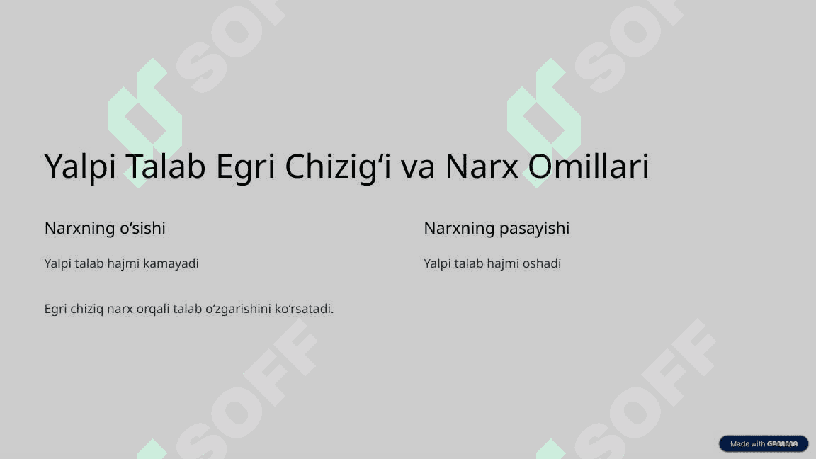 Yalpi Talab, Yalpi Taklif va Ularning Miqdoriga Ta'sir Etuvchi Omillar 3
