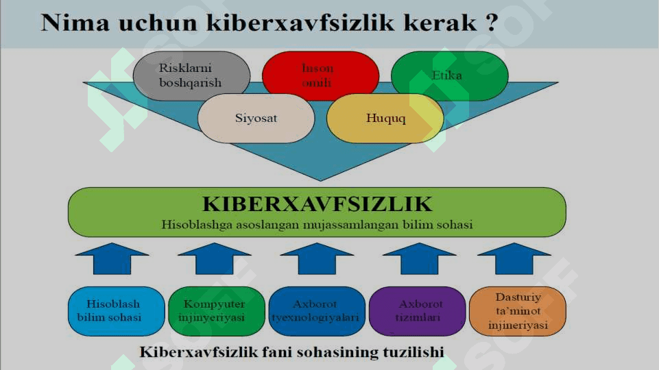 MILLIY VA XALQARO DARAJADA KIBERXAVFSIZLIK 4