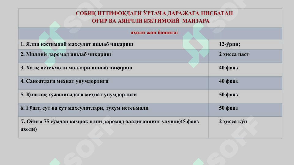 Мустакилликка эришиш арафасида Ўзбекистондаги ижтимоий сиёсий жараёнлар 4