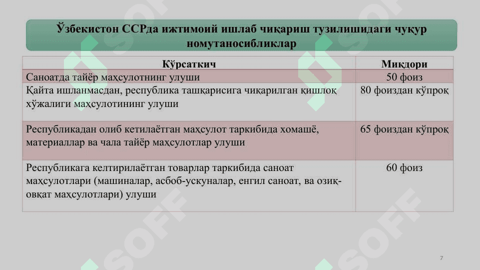 Мустакилликка эришиш арафасида Ўзбекистондаги ижтимоий сиёсий жараёнлар 7