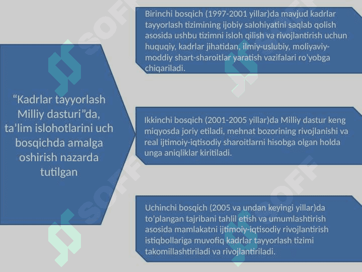 O‘zbekiston Respublikasida ta’lim sohasida amalga oshirilgan islohotlar. 7
