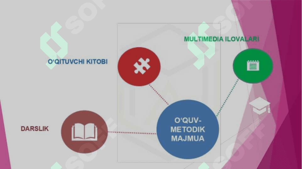 Umumiy biologiyani o'qitishda amaliy mashg'ulotlarini o'tkazish metodikasi. 5
