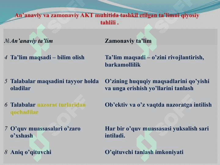 ELEKTRON PEDAGOGIKA VA UNING O‘ZIGA XOS XUSUSIYATLARI 5