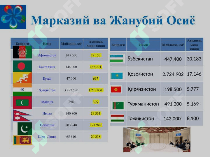 Ўзбекистон Республикаси Президенти Ш.М. Мирзиёевнинг “Марказий ва Жанубий Осиё: минтақавий ўзаро боғлиқлик. Таҳдидлар ва имкониятлар” мавзусидаги халқаро конференциядаги ҳамда Марказий Осиё давлатлари раҳбарларининг Маслаҳат учрашувидаги нутқи 3