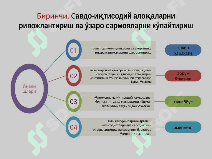 Ўзбекистон Республикаси Президенти Ш.М. Мирзиёевнинг “Марказий ва Жанубий Осиё: минтақавий ўзаро боғлиқлик. Таҳдидлар ва имкониятлар” мавзусидаги халқаро конференциядаги ҳамда Марказий Осиё давлатлари раҳбарларининг Маслаҳат учрашувидаги нутқи 5