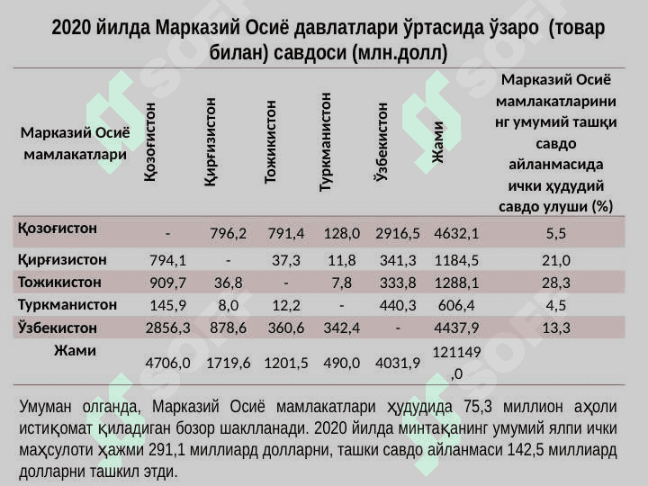Ўзбекистон Республикаси Президенти Ш.М. Мирзиёевнинг “Марказий ва Жанубий Осиё: минтақавий ўзаро боғлиқлик. Таҳдидлар ва имкониятлар” мавзусидаги халқаро конференциядаги ҳамда Марказий Осиё давлатлари раҳбарларининг Маслаҳат учрашувидаги нутқи 6