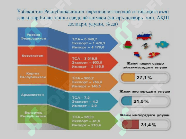 Ўзбекистон Республикаси Президенти Ш.М. Мирзиёевнинг “Марказий ва Жанубий Осиё: минтақавий ўзаро боғлиқлик. Таҳдидлар ва имкониятлар” мавзусидаги халқаро конференциядаги ҳамда Марказий Осиё давлатлари раҳбарларининг Маслаҳат учрашувидаги нутқи 8
