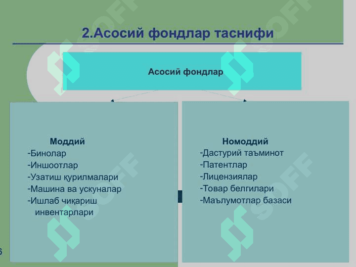 Корхонанинг асосий фондлари ва ишлаб чиқариш қуввати 6