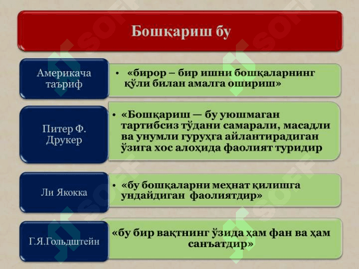 Корхонани  бошқариш 4