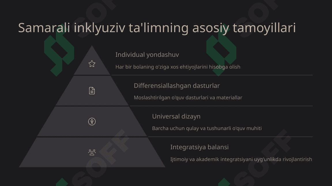 Imkoniyati cheklangan bolalarni samarali inklyuziv ta'lim olishining asosiy shartlari 4
