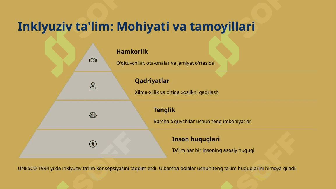Inklyuziv ta'limning huquqiy asoslarini xalqaro hujjatlarda tahlil qilish 4