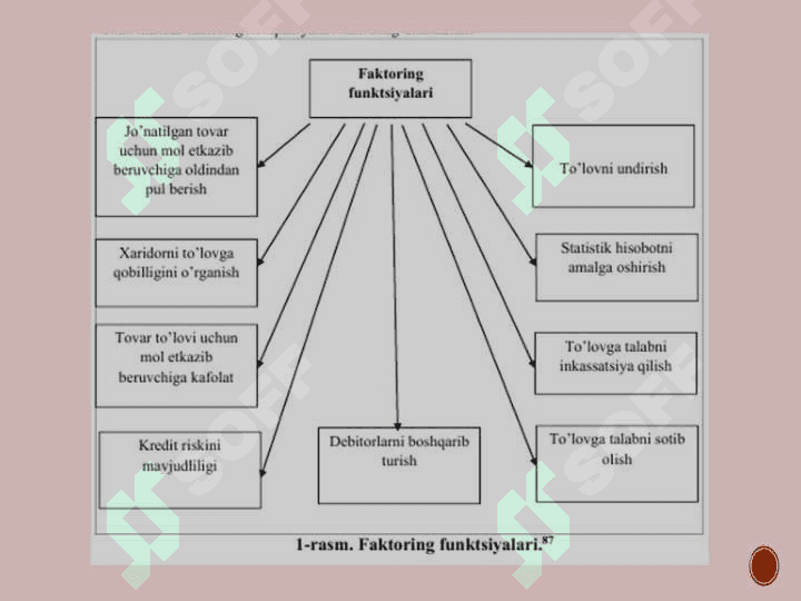 Tijorat banklarining faktoring operatsiyalari 8