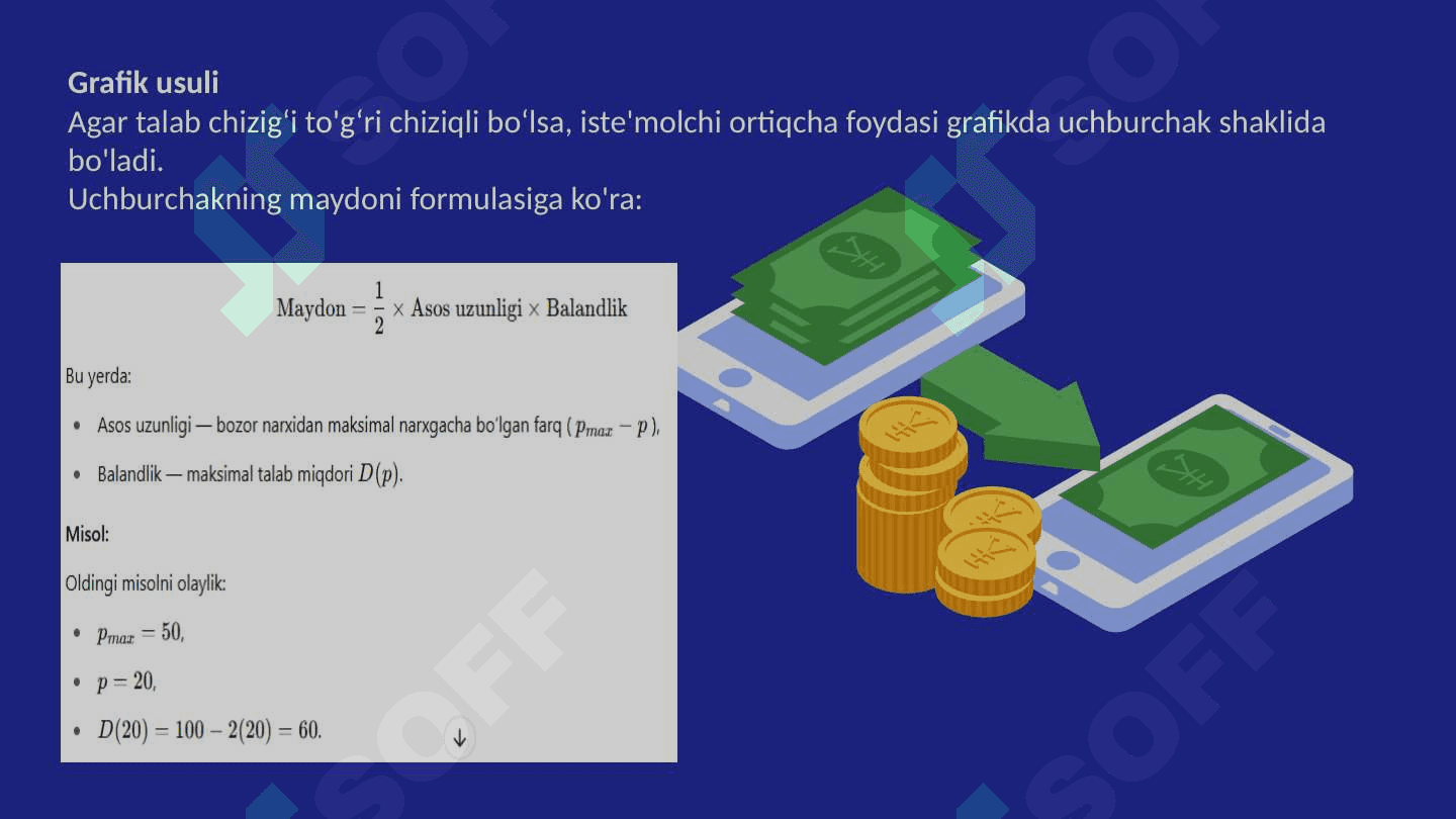 Iste`molchi va taminotchining ortiqcha foydasi 7
