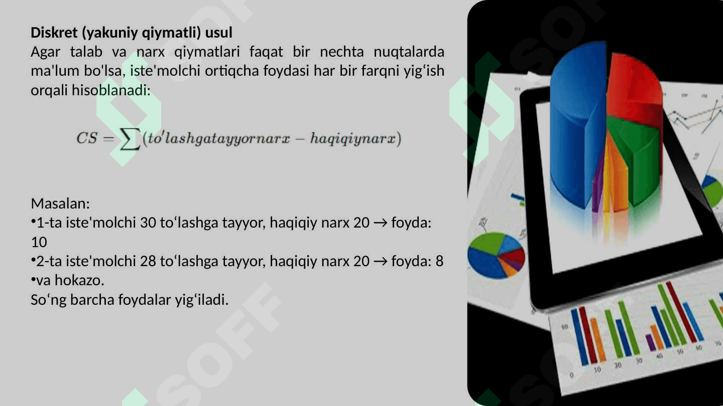 Iste`molchi va taminotchining ortiqcha foydasi 8