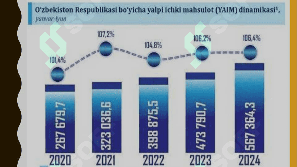 Yalpi ichki mahsulot 4