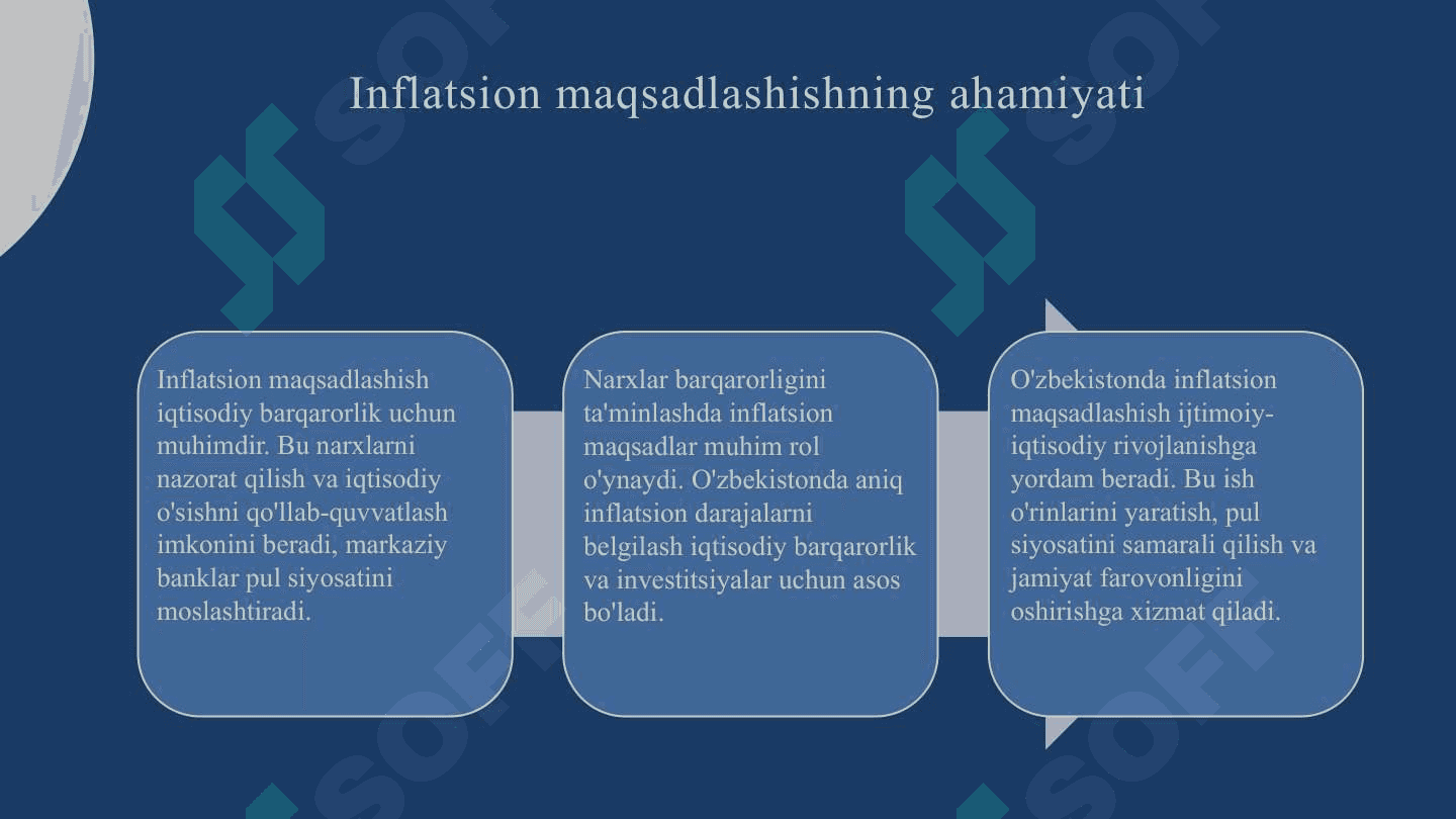 Inflatsion Targetlash (prezentatsiya) 4