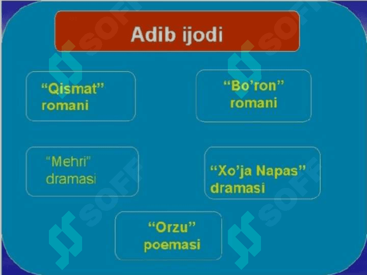 Xidir Deryayevning "Qismat" romani 4