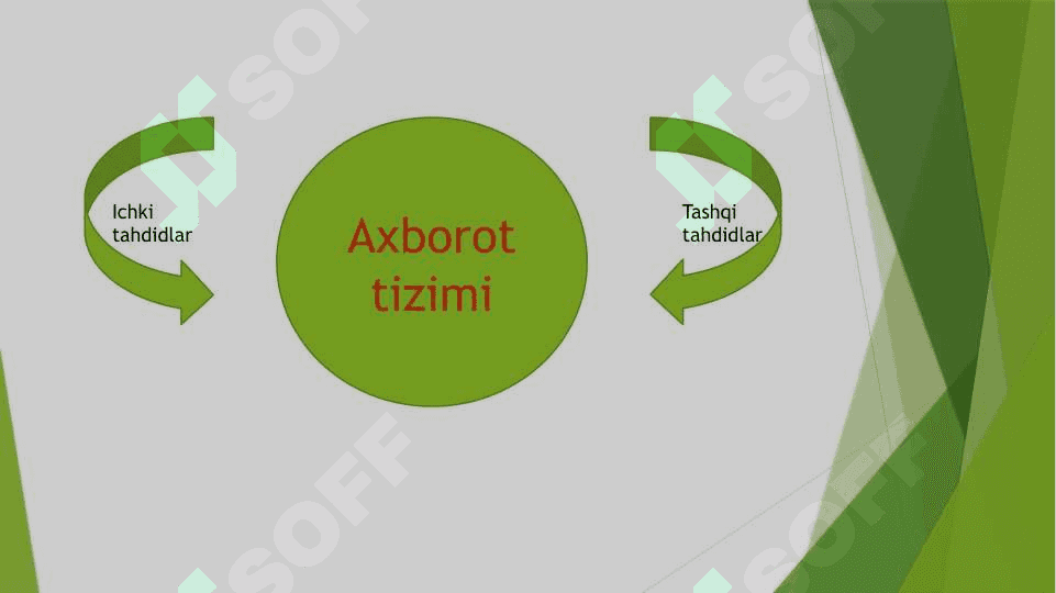 Axborot tizimlarida ichki va tashqi tahdidlar 2