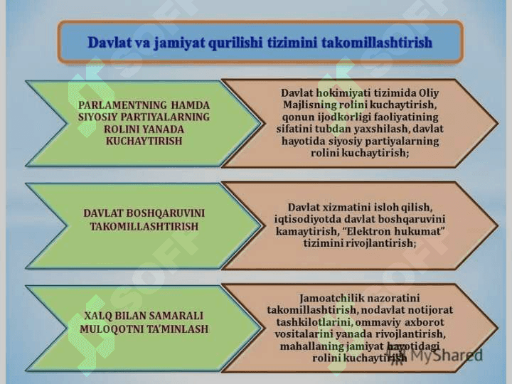 O’zbekistonni Rivojlantirishning Harakatlar Strategiyasi - Milliy Taraqqiyot Asosi 8