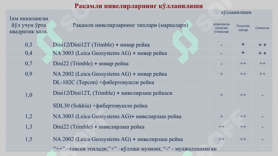 Замонавий электрон нивелирлар 8