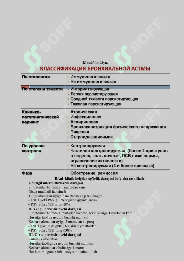 Bronxial astma:ta'rifi, tarqalishi, etiologiyasi, patogenezi, klinikasi va davolash dasturlari. 4