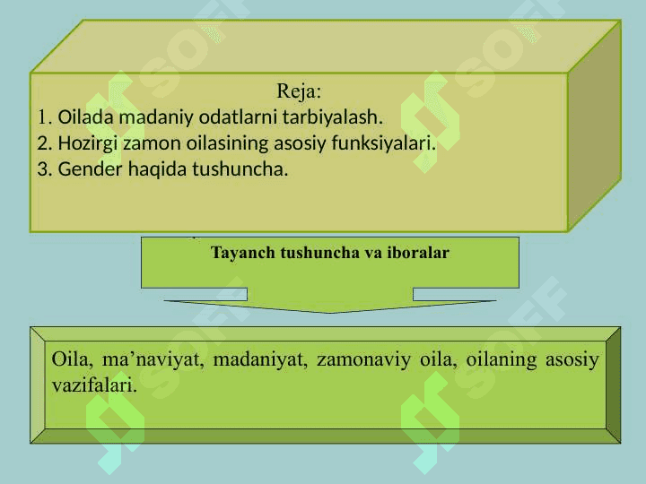 Zamonaviy oilalar rivojining o’ziga xos xususiyatlari 2