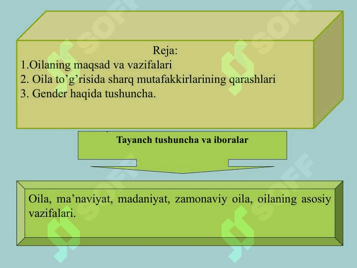 Zamonaviy oilalar rivojining o’ziga xos xususiyatlari 2