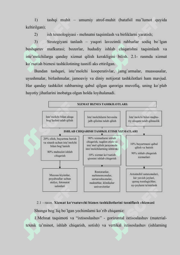 Tashkilot boshqaruv tizimi sifatida 4